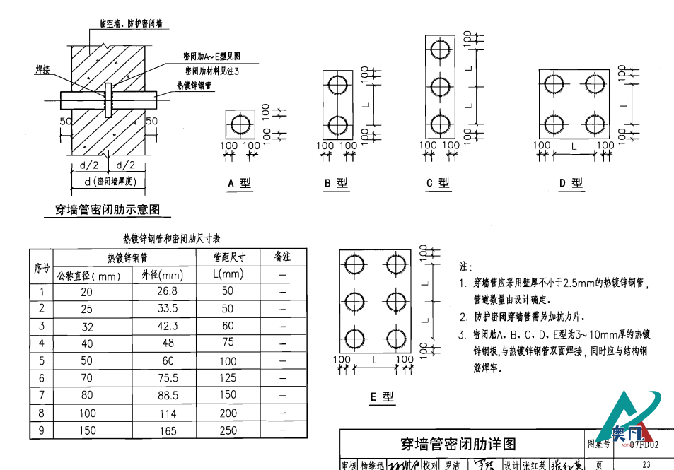 人防電氣套管尺寸規(guī)格對(duì)照表.png