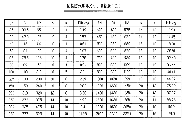 剛性防水翼環(huán)尺寸、重量表