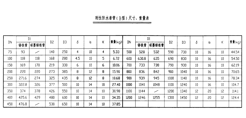 剛性防水套管（B型）尺寸、重量表