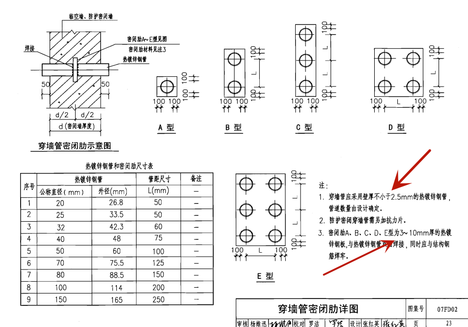 人防密閉肋尺寸選擇對(duì)照表